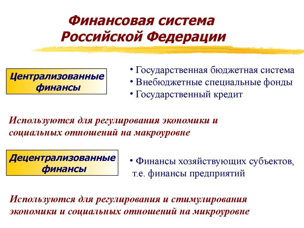 Финансовая система россии презентация