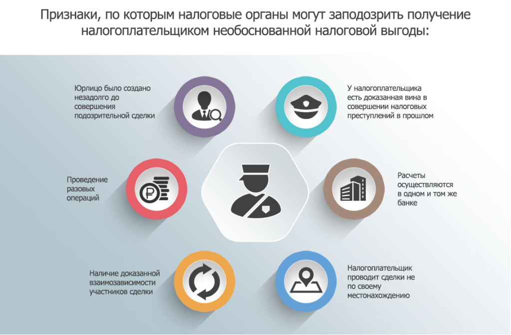 Схема получения необоснованной налоговой выгоды с использованием инвалидов