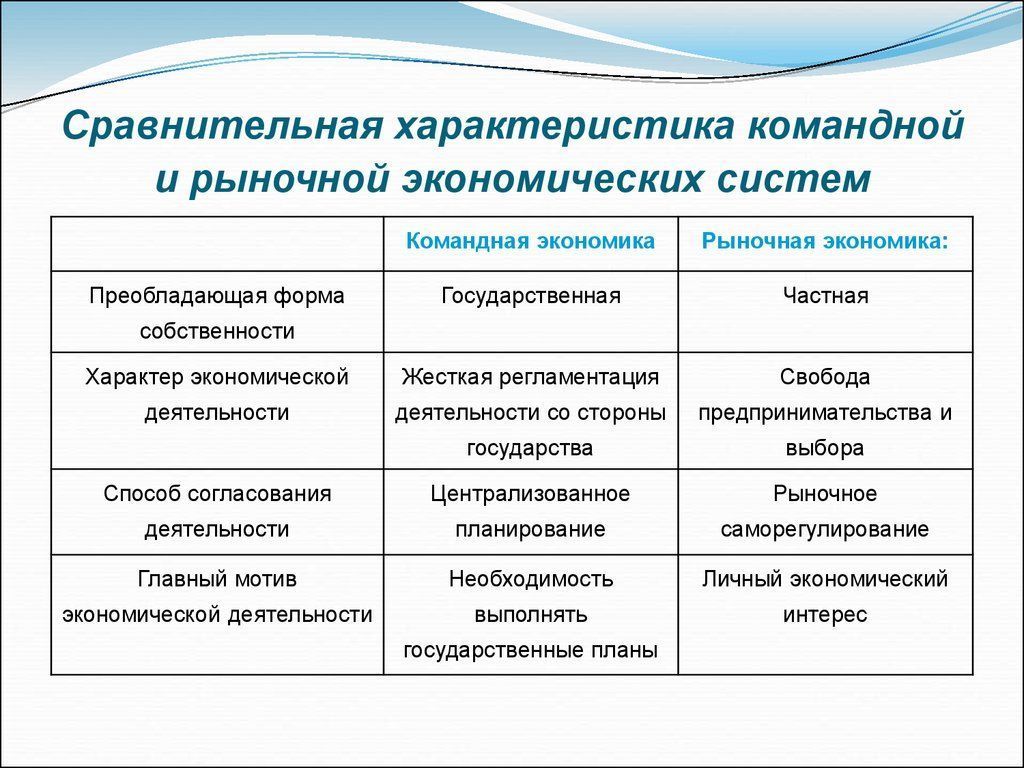 Собственность в экономической структуре общества проект