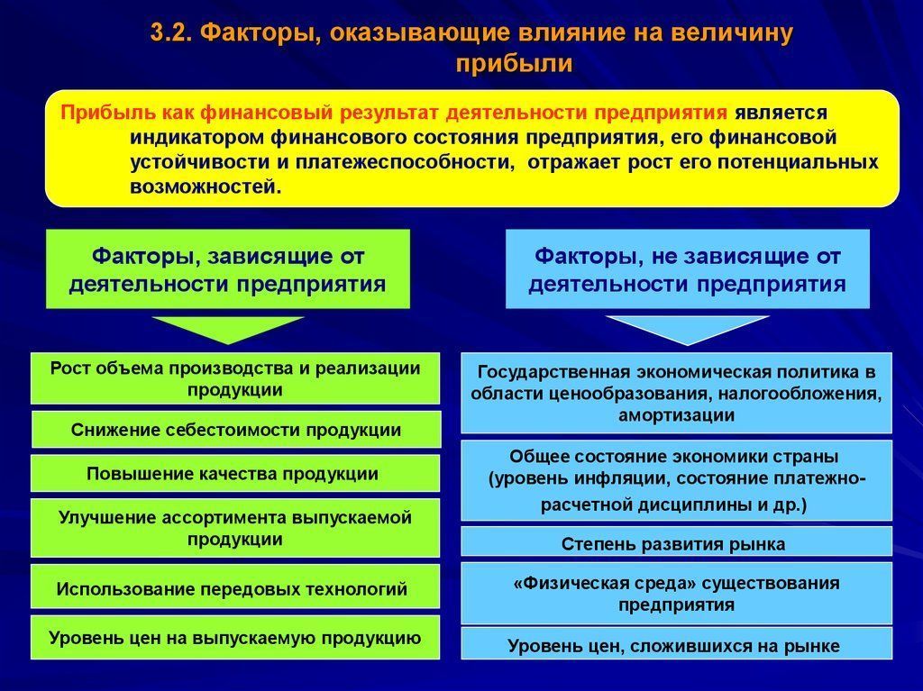 Анализ факторов развития рынка. Факторы влияющие на финансовое состояние организации. Факторы влияющие на прибыль организации. Экономические факторы влияющие на прибыль. Факторы оказывающие влияние на прибыль.