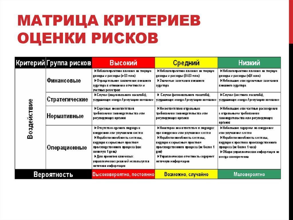 Риски при покупке комнаты