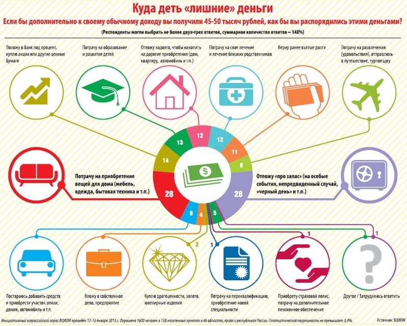 Где Можно Хранить Деньги Картинки Для Детей