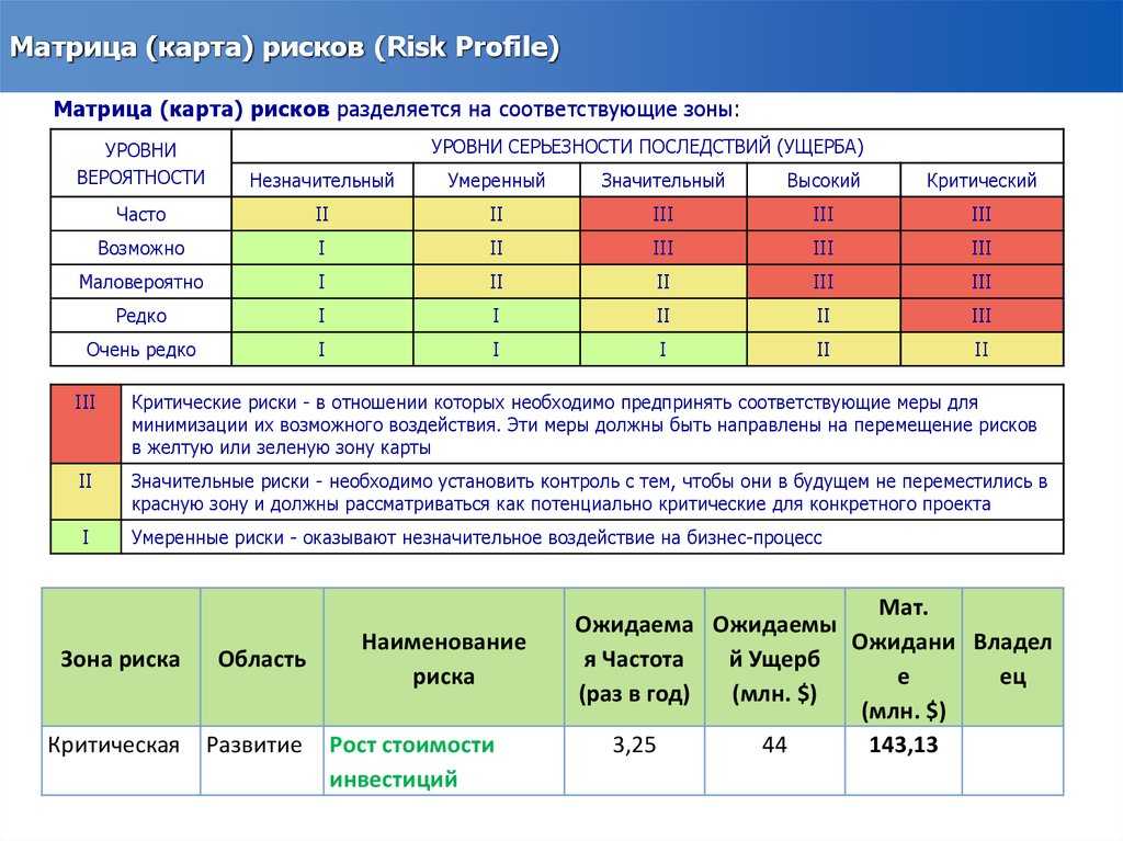 Планирование рисков проекта