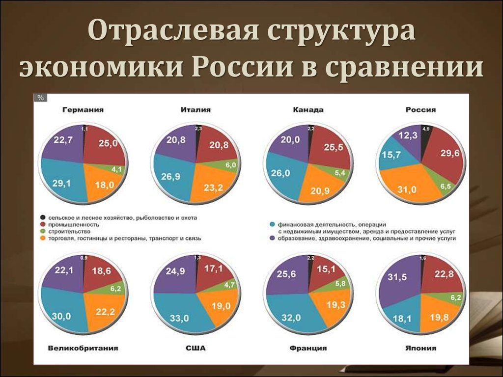 Диаграммы в экономике