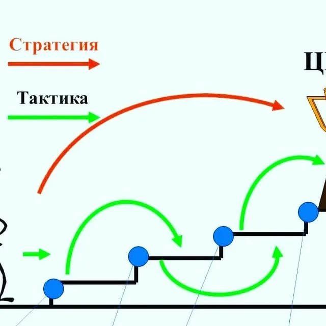 Дети тактики. Стратегия и тактика движения. Стратегия и тактика картинки. Тактика без стратегии. Стратегия и тактика 2.