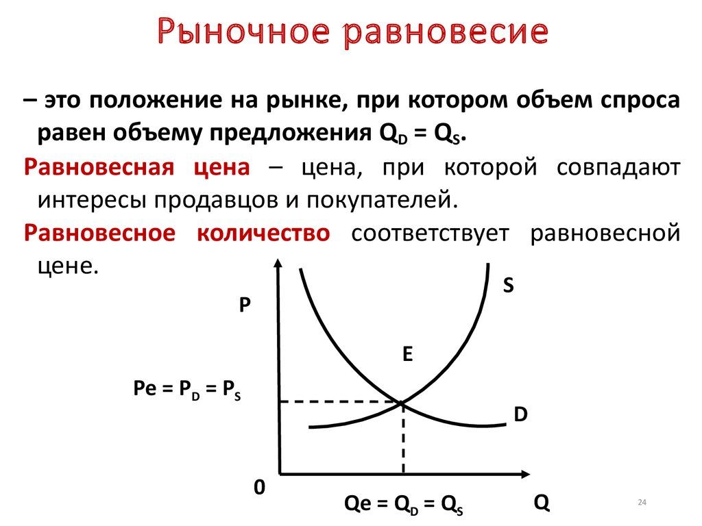 Рассмотрите рисунки и подпишите под каждым какой это вид равновесия