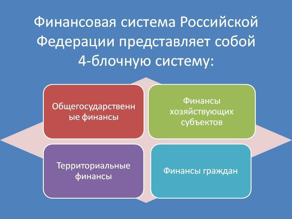 Финансовая система россии презентация