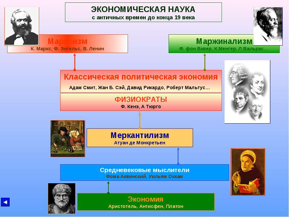 Возникновение и развитие экономики как науки презентация