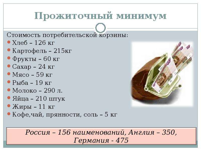 Потребительская корзина и прожиточный минимум презентация