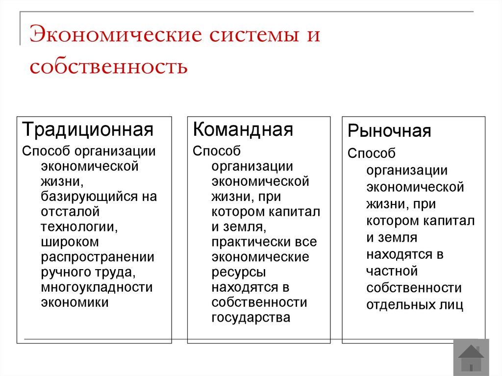 Экономические системы собственность презентация